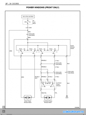 schena ekectrica butoane geamuri fata