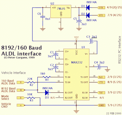 interfata max232
