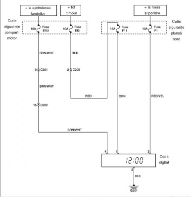 Schema ceas